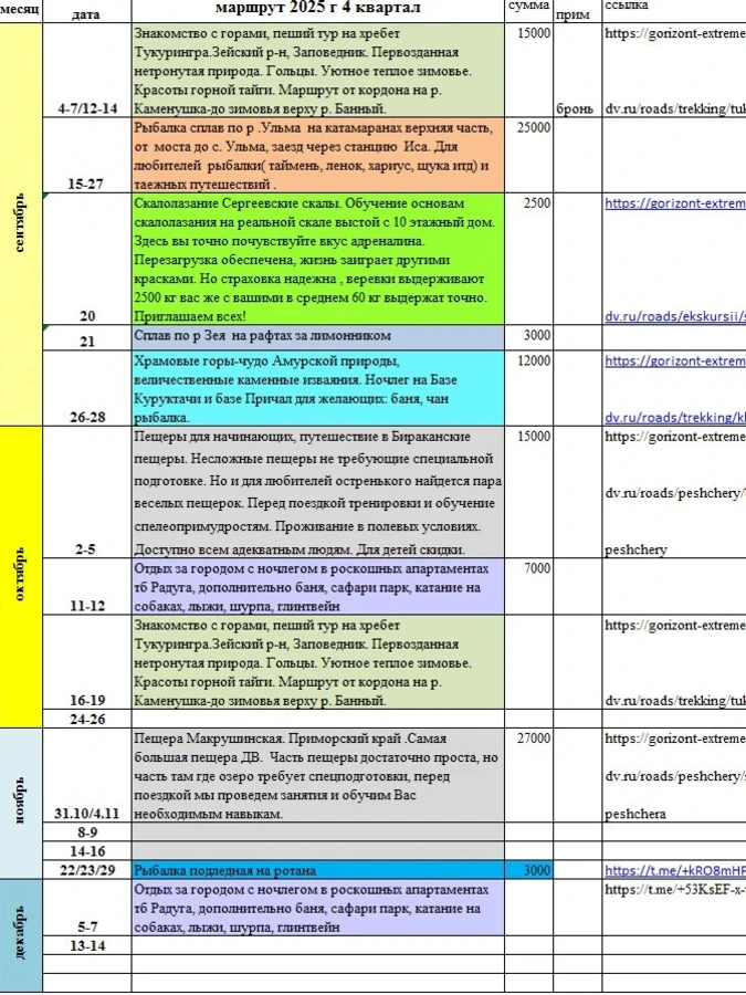 План маршрутов,походов, экскурсий и сплавов на 2025 год