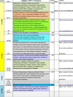 План маршрутов,походов, экскурсий и сплавов на 2025 год