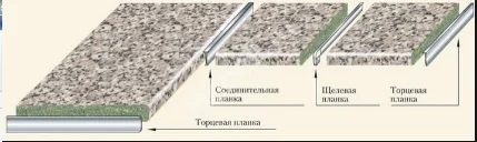 Торцевая планка для столешницы 26мм (Титан)