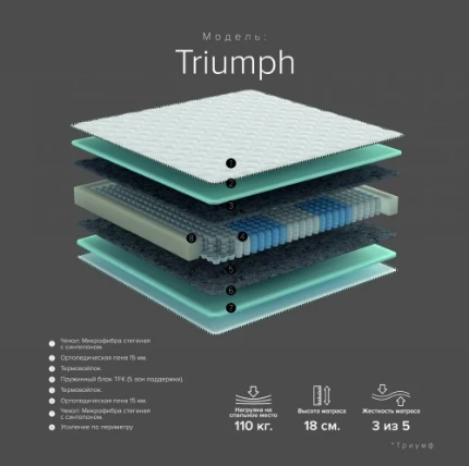 Фото для Матрас Triumph 1,8*2,0