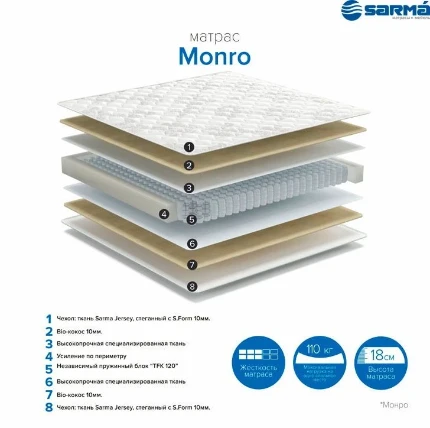 matras_monro_900_2000_v_magazine_alesha_v_blagoveshchenske