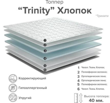 Фото для Топпер Trinity Cotton 1,8*2,0